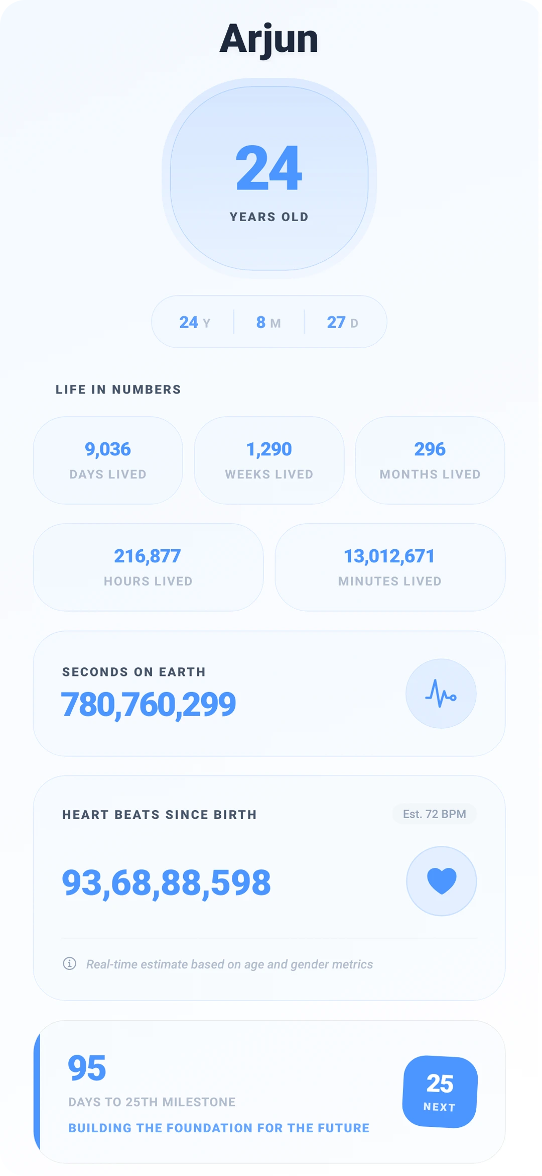 NotiFly Go Showcase Details